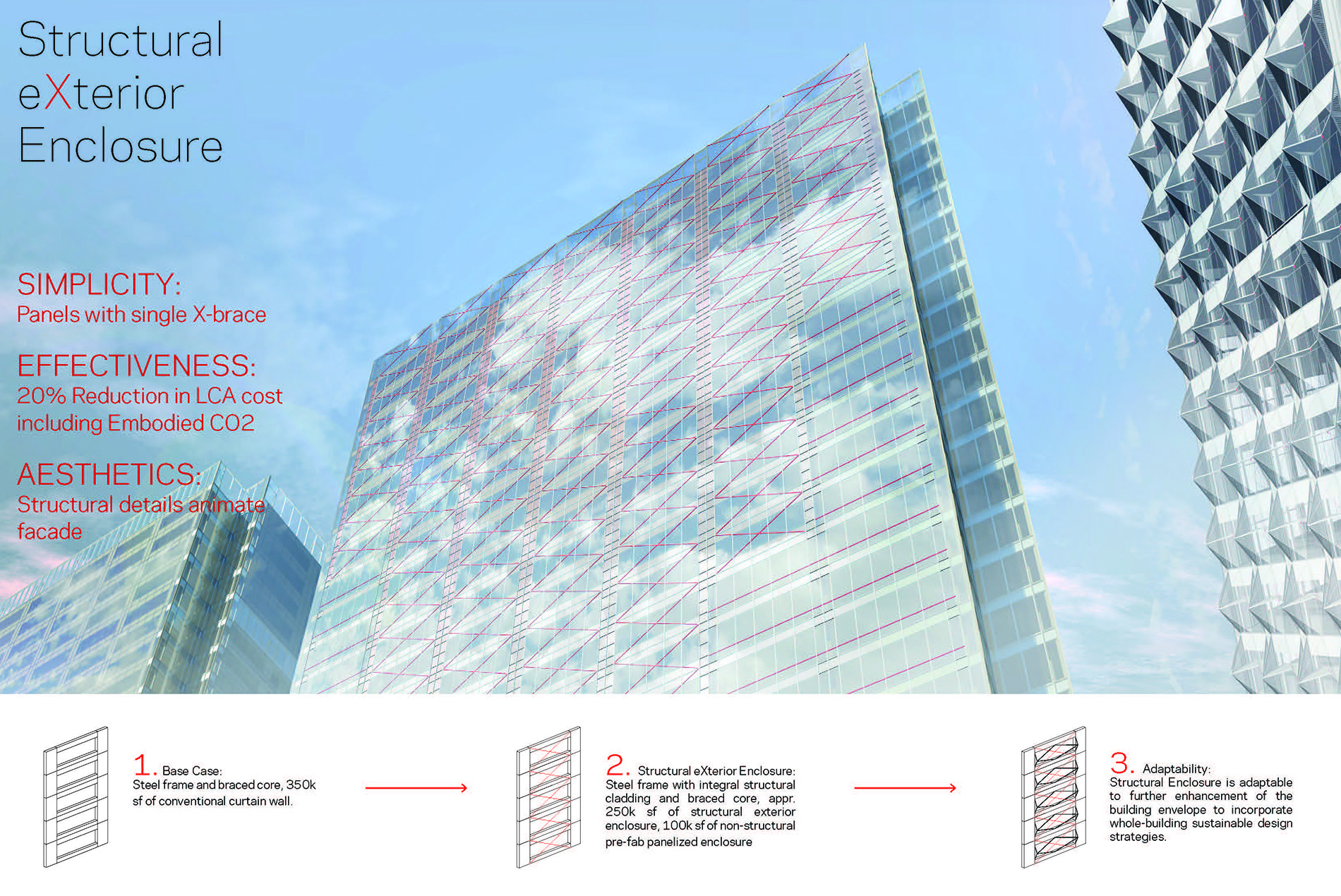 HOK Structural Skin Concept Recognized for Its Potential to Reduce ...